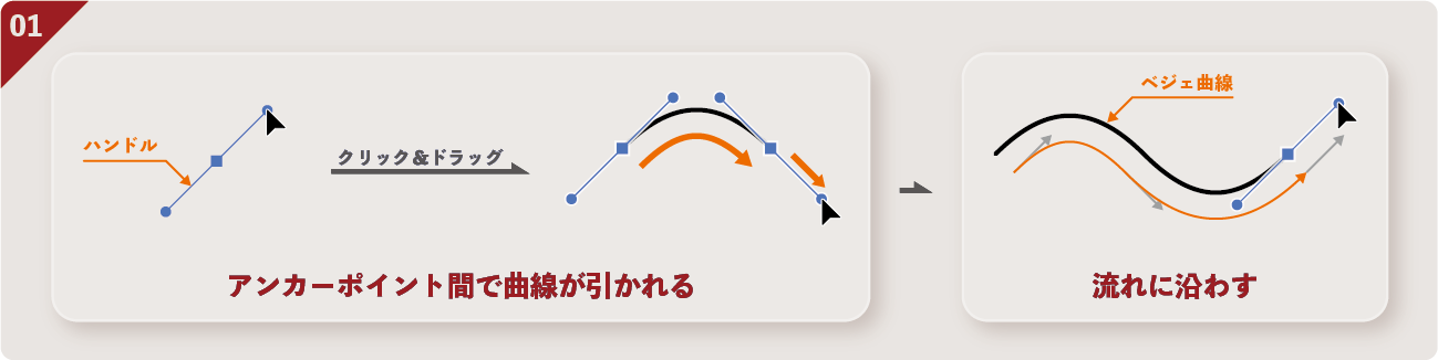 図02-3