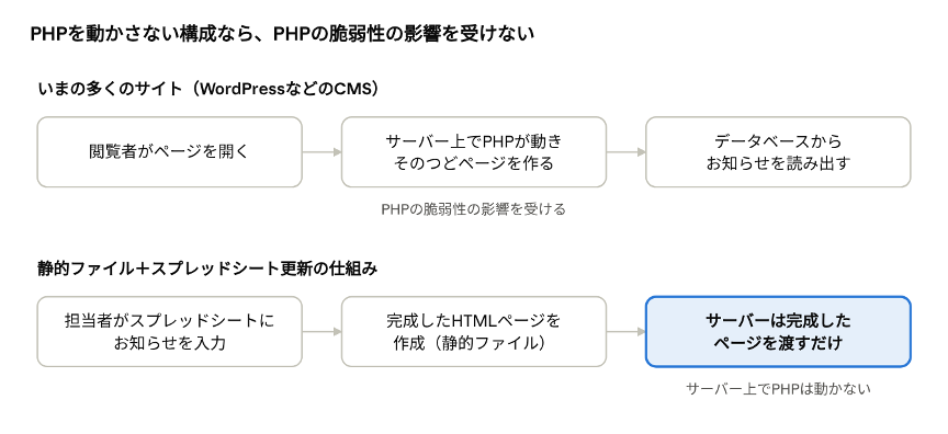 図1-2
